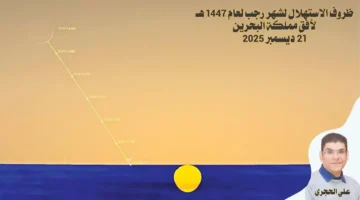 شهر رجب يبدأ مع الانقلاب الشتوي النادر الذي يتكرر كل 32 سنة ويؤثر على حركة النجوم 1